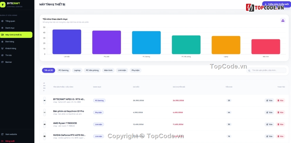 điện máy,kinh doanh,website thương mại điện tử